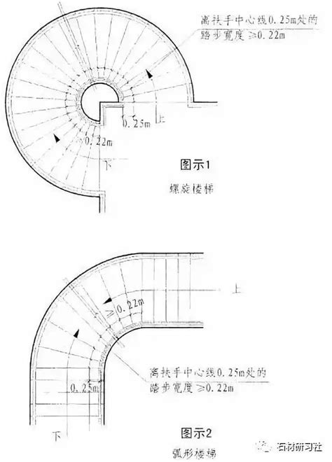 樓梯平台寬度|建築結構丨超全！樓梯常用數據與計算方法匯總